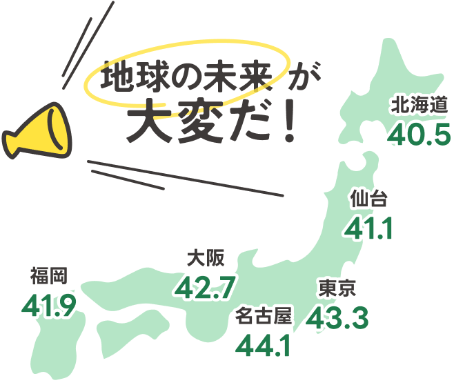 地球の未来が大変だ！